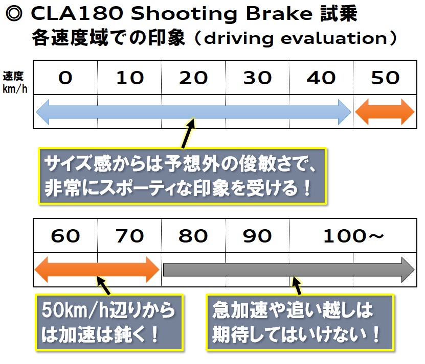 俊敏な出足が魅力のC…